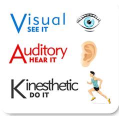 What is Your Learning Style? Auditory, Kinesthetic or Visual? | Passnownow