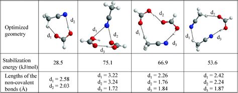 Hcooh Molecular Geometry