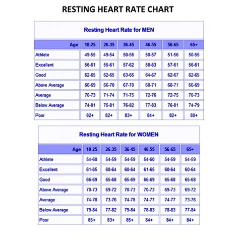 Understanding Normal Spo2 Levels Chart - Kadinsalyasam.com