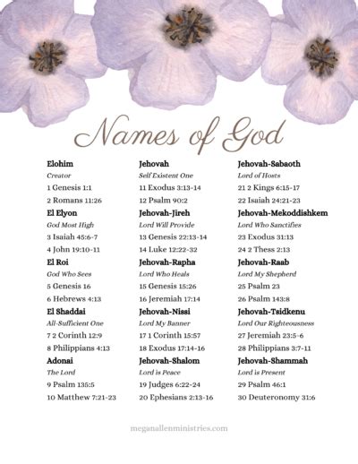 15 Names of God in the Bible and Their Meanings - Megan Allen Ministries