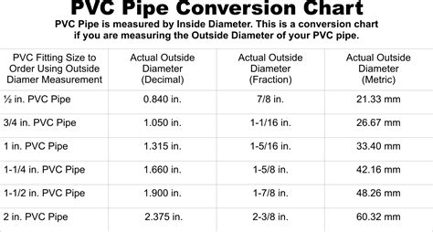 Standard Pvc Pipe Sizes In Mm And Inches