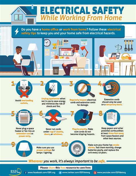 10 Tips for Avoiding Electrical Hazards in Your Home Office - TSS Safety