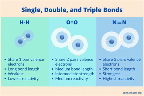 Triple Covalent Bond