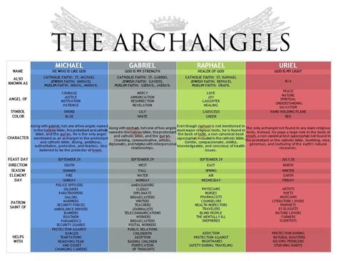 Colors and Archangels Angels and Colors Angels are beings of light energy. Working with the ...