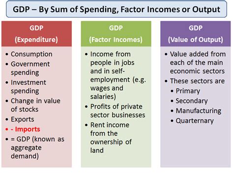 Economic Indicators Quizlet at Lee Galindo blog