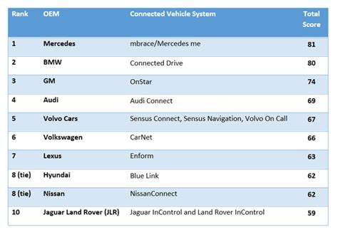 Innovation by automotive manufacturers | IoT Now News & Reports