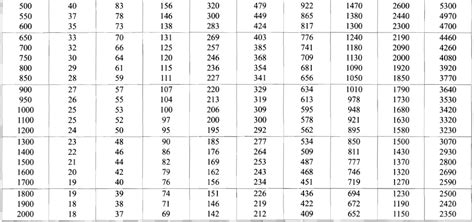 2 Lb Gas Piping Chart