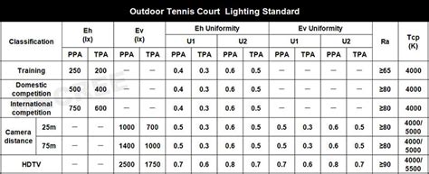 Tennis Court Lighting Design | Indoor & Outdoor