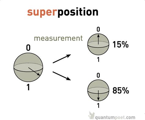 Quantum Computing Introduction Easy Clear Explanation of QC Basics for ...