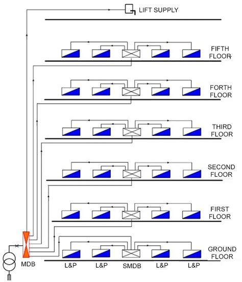 ELECTRICAL DISTRIBUTION SYSTEM ⋆ Archi-Monarch