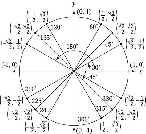 Trigonometry Practice Questions - dummies