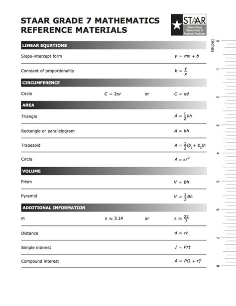 First Class Th Grade Staar Formula Chart Parts Of A Chemical Reaction | SexiezPix Web Porn