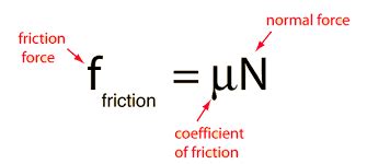 newtonian mechanics - How is frictional force dependent on normal reaction? - Physics Stack Exchange