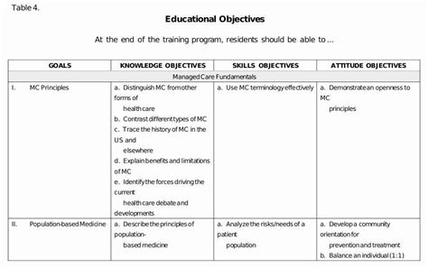 Nursing Teaching Plan Template â 30 Nursing Education Plan Template 2020 in 2020 | Teaching plan ...