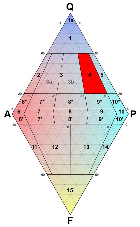 Granodiorite Rock Composition, Properties, Uses and Formation