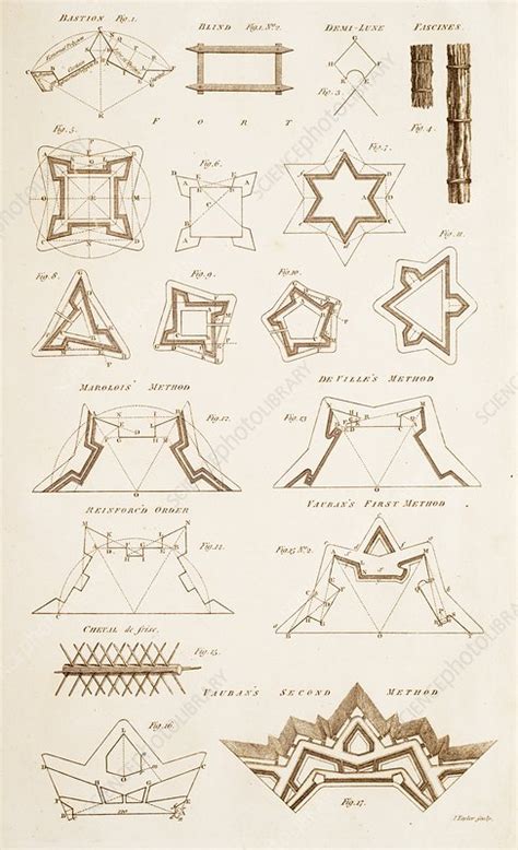 Fortification Methods - Stock Image - C017/3529 - Science Photo Library