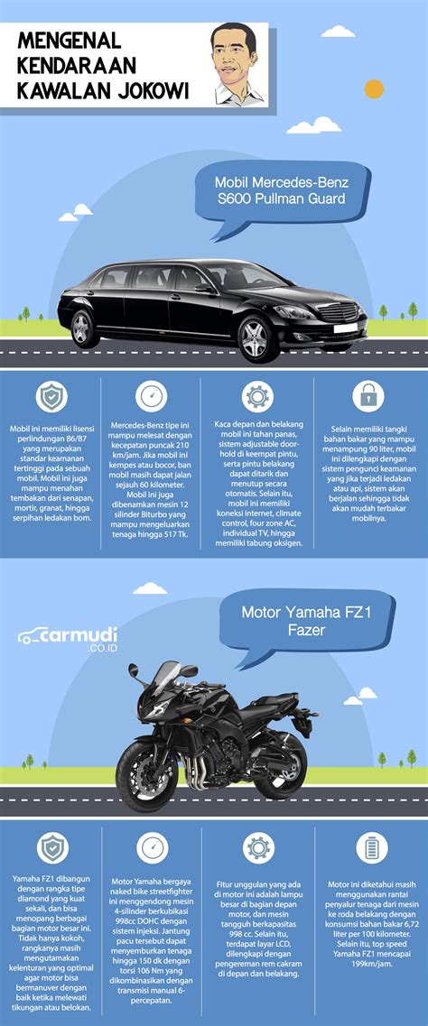 Infografis: Melihat Spesifikasi Kendaraan Pengawal Presiden Joko Widodo - Carmudi Indonesia