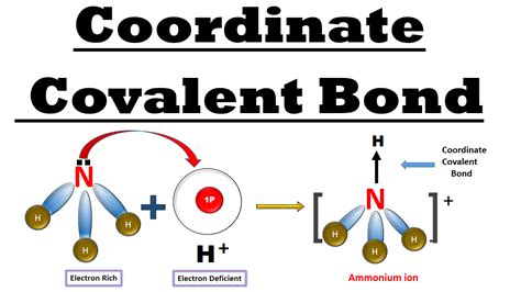 GENERAL IDEAS IN CHEMISTRY FOR BEGINNERS : COVALENT BONDS And DATIVE COVALENT BONDS