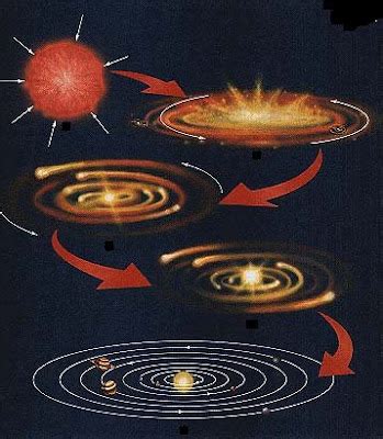 El pLaNeTa tIeRrA: LA FORMACION DE LOS PLANETAS