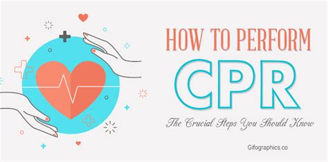 How to Perform CPR-Crucial Steps you Should Know [Gifographic]