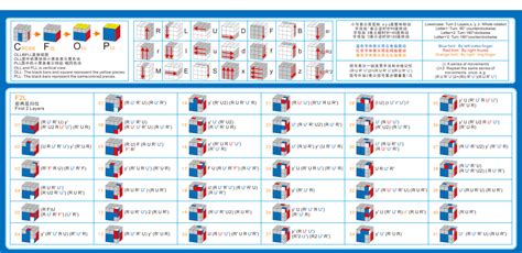 3x3x3 CFOP Guide of GANCUBE - GANCubo