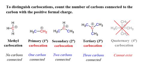 Primary Secondary Tertiary in Organic Chemistry