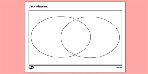 Blank Venn Diagram Template | Australia (teacher made)