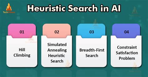 Heuristic Search Techniques in Artificial Intelligence - TechVidvan