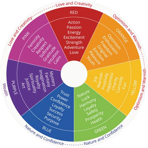 Psychology of Color