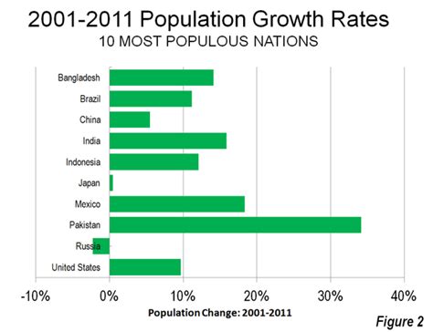 Pakistan: Where the Population Bomb is Exploding | Newgeography.com