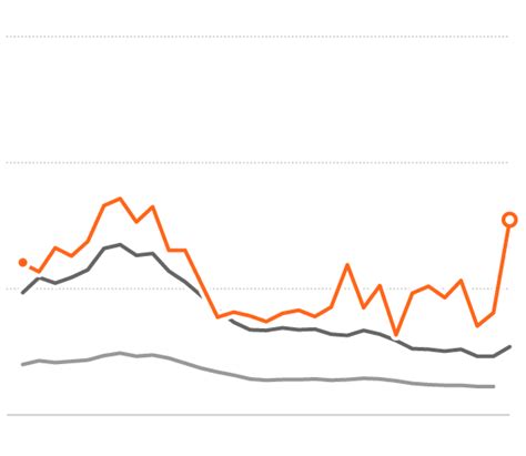 More people were killed last year than in 2014, and no one’s sure why ...