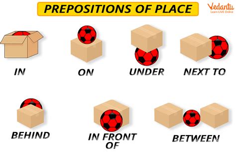 Preposition of Place for Kids - Summary