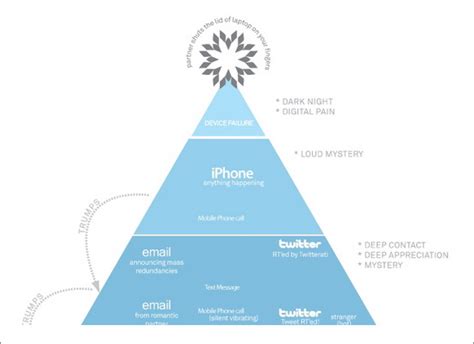 6 Cool Productivity Charts