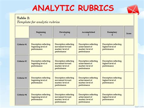 Analytic Rubric | Quizizz