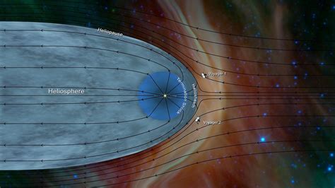 NASA's Voyager 2 probe suffers a communication breakdown | Space