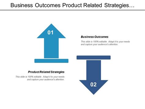 Business Outcomes Product Related Strategies Business Strategy ...