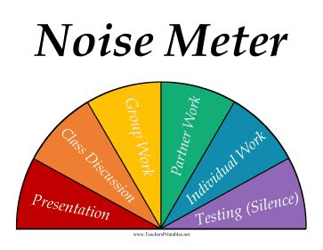 Classroom Noise Meter Poster