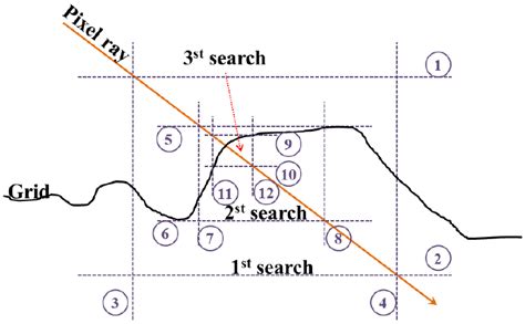 Concept of the ray-tracing algorithm [55]. Ray-tracing algorithm used ...