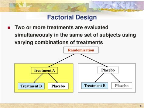 PPT - Case-Control Study Design PowerPoint Presentation, free download - ID:421364