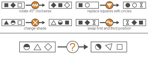 Free diagrammatic reasoning test, test your non-verbal reasoning ability | 123test.com