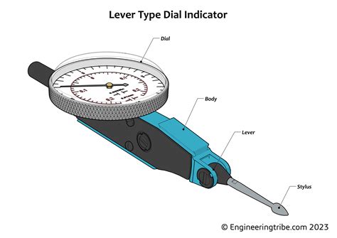 Dial Gauge (PDF): Parts, Working Principle, Types, Uses, etc