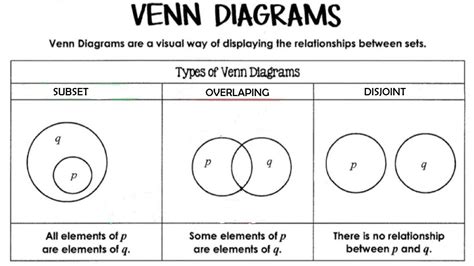 Types Of Venn Diagrams Printable Venn Diagram