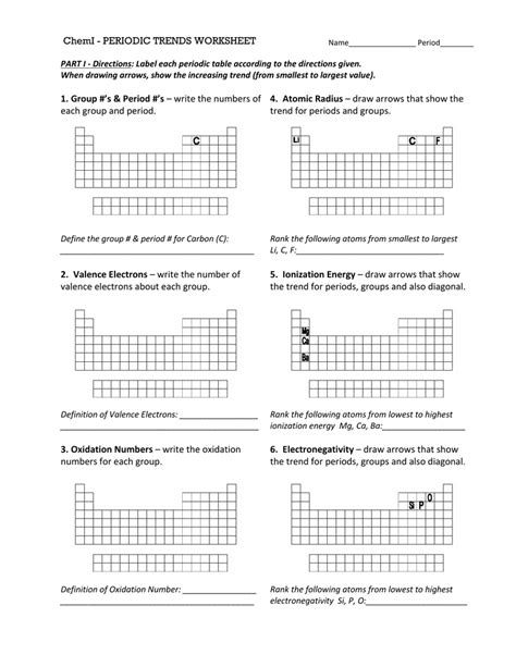 Periodic Trends Worksheet