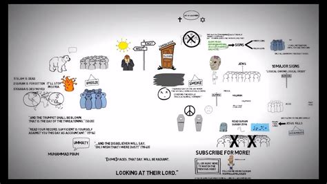 10 MAJOR SIGNS OF DAY OF JUDGMENT - YouTube