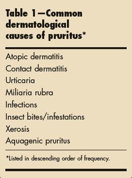 Pruritus in Children: What’s Itching? | Consultant360