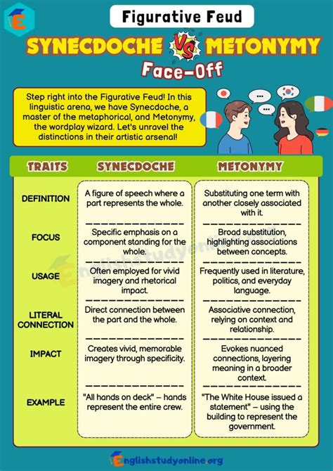 Synecdoche vs. Metonymy: Understanding the Difference - English Study Online