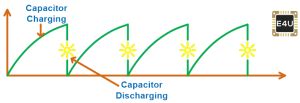 Relaxation Oscillator: What is it? (And How Does it Work) | Electrical4U