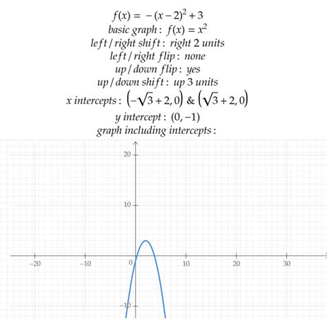 How to Graph Transformations of Functions: 14 Steps