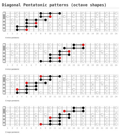 the diagram shows how to play guitar chords in different styles and ...