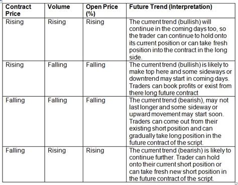 How To Read Open Interest & Price Movements Of Stocks | ELM